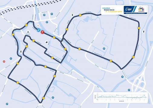 Streckenverlauf Straen-EM 2019 - Straenrennen Mnner Elite, Rundkurs