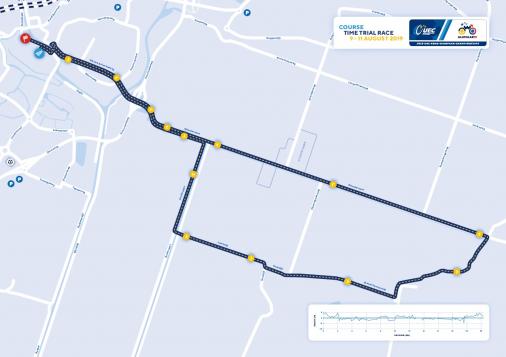 Streckenverlauf Straen-EM 2019 - Einzelzeitfahren Mnner U23