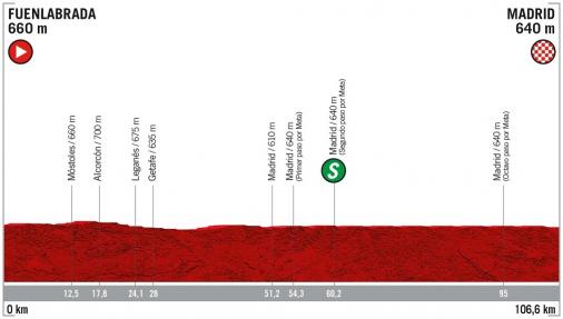 Höhenprofil Vuelta a España 2019 - Etappe 21