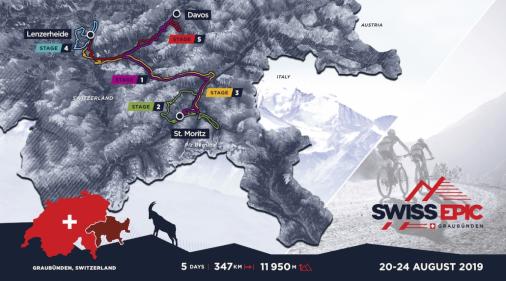 Streckenverlauf Höhenprofil Swiss Epic 2019