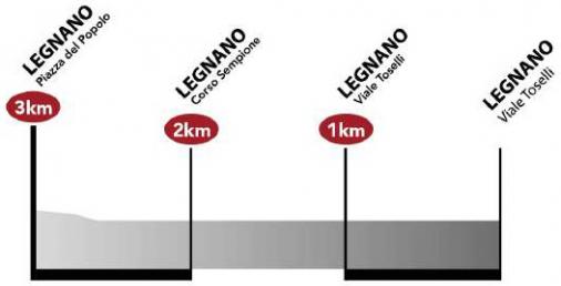 Höhenprofil Coppa Bernocchi - GP BPM 2019, letzte 3 km