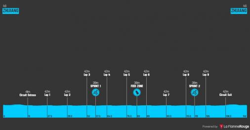 Hhenprofil Tour of China I 2019 - Etappe 4