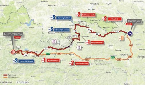 Streckenverlauf Okolo Slovenska / Tour de Slovaquie 2019 - Etappe 2