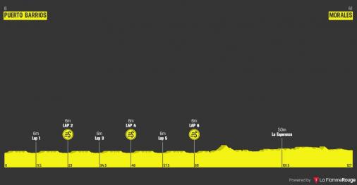 Hhenprofil Vuelta a Guatemala 2019 - Etappe 2