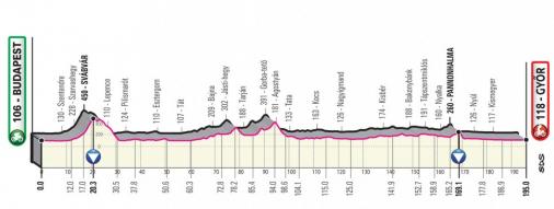Präsentation Giro d Italia 2020: Profil Etappe 2
