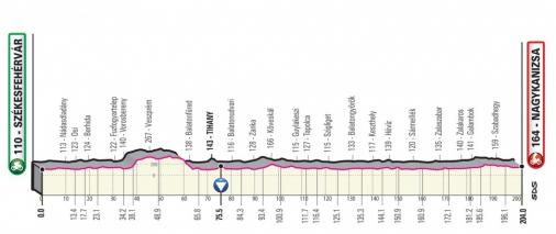 Präsentation Giro d Italia 2020: Profil Etappe 3