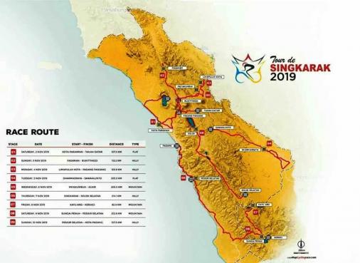Streckenverlauf Tour de Singkarak 2019