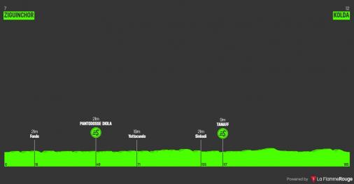 Hhenprofil Tour du Sngal 2019 - Etappe 2