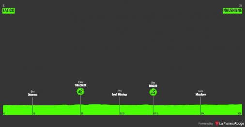 Hhenprofil Tour du Sngal 2019 - Etappe 3