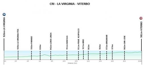 Höhenprofil Vuelta a Colombia Femenina 2019 - Etappe 4
