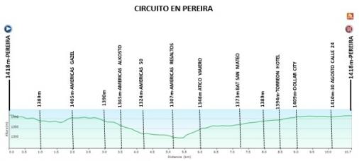 Hhenprofil Vuelta a Colombia Femenina 2019 - Etappe 5