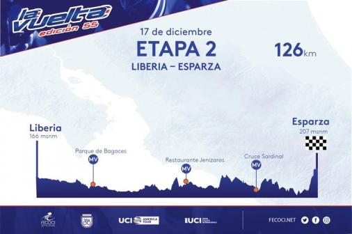 Höhenprofil Vuelta Ciclista Internacional a Costa Rica 2019 - Etappe 2