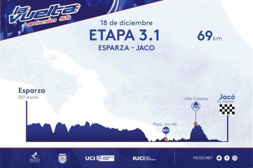 Höhenprofil Vuelta Ciclista Internacional a Costa Rica 2019 - Etappe 3a