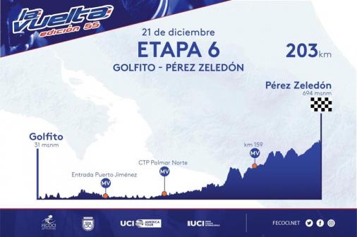 Höhenprofil Vuelta Ciclista Internacional a Costa Rica 2019 - Etappe 6