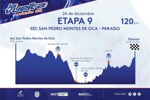 Höhenprofil Vuelta Ciclista Internacional a Costa Rica 2019 - Etappe 9