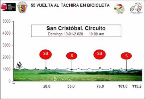 Hhenprofil Vuelta al Tachira 2020 - Etappe 8