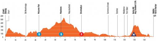 Hhenprofil Tour Down Under 2020 - Etappe 5