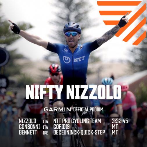 Giacaomo Nizzolo gewinnt den Sprint auf der vorletzten Etappe der Tour Down Under (Foto: twitter.com/tourdownunder)