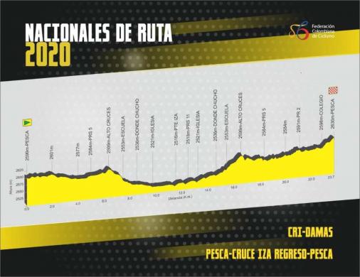 Höhenprofil Nationale Meisterschaften Kolumbien 2020 - Einzelzeitfahren Frauen Elite