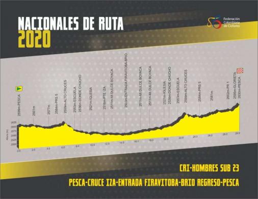 Höhenprofil Nationale Meisterschaften Kolumbien 2020 - Einzelzeitfahren Männer U23