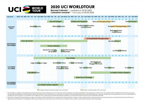 Der neue WorldTour-Kalender der Männer