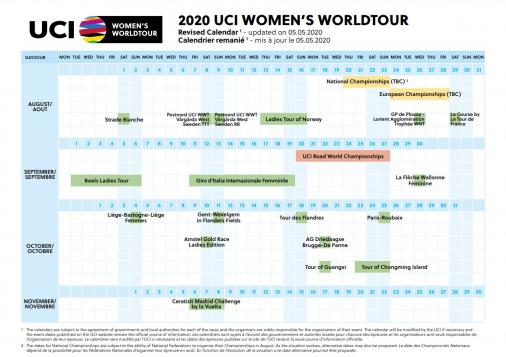 Der neue WorldTour-Kalender der Frauen