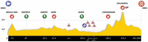 Höhenprofil Sibiu Cycling Tour 2020 - Etappe 2