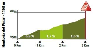 Hhenprofil Vuelta a Burgos 2020 - Etappe 5, Alto del Collado de Vilviestre