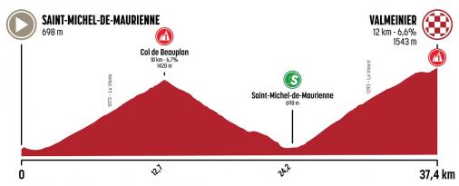 Höhenprofil Le Tour de Savoie Mont Blanc 2020 - Etappe 3
