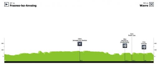 Hhenprofil VOO-Tour de Wallonie 2020 - Etappe 2