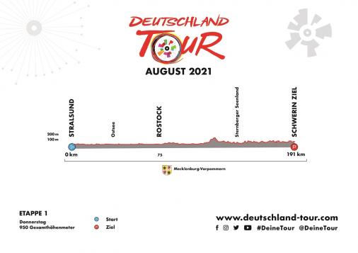 Profil der 1. Etappe der Deutschland Tour 2021