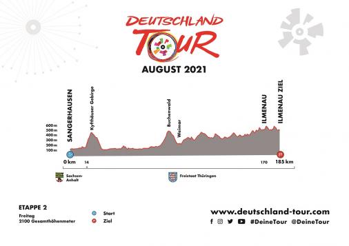 Profil der 2. Etappe der Deutschland Tour 2021