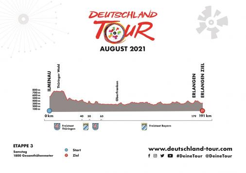 Profil der 3. Etappe der Deutschland Tour 2021