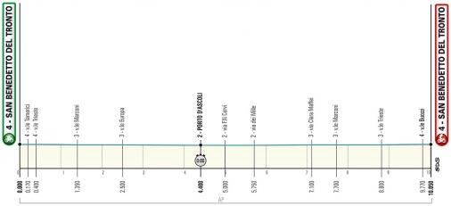 Hhenprofil Tirreno - Adriatico 2020 - Etappe 8