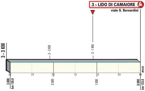 Hhenprofil Tirreno - Adriatico 2020 - Etappe 1, letzte 3 km
