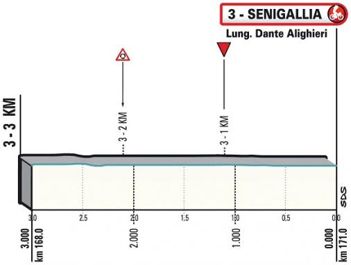 Hhenprofil Tirreno - Adriatico 2020 - Etappe 6, letzte 3 km