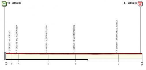 Hhenprofil Giro dItalia Internazionale Femminile 2020 - Etappe 1