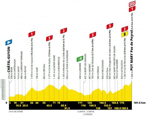 Vorschau & Favoriten Tour de France, Etappe 13