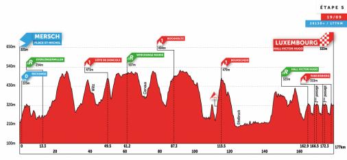 Hhenprofil Skoda-Tour de Luxembourg 2020 - Etappe 5