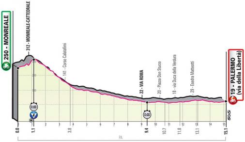 Höhenprofil Giro d’Italia 2020 - Etappe 1
