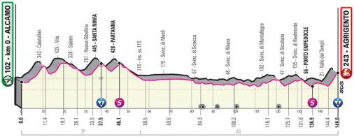 Höhenprofil Giro d’Italia 2020 - Etappe 2
