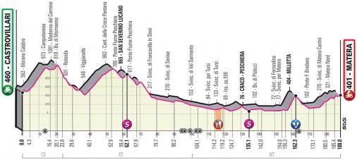 Höhenprofil Giro d’Italia 2020 - Etappe 6