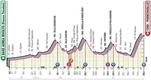 Höhenprofil Giro d’Italia 2020 - Etappe 15