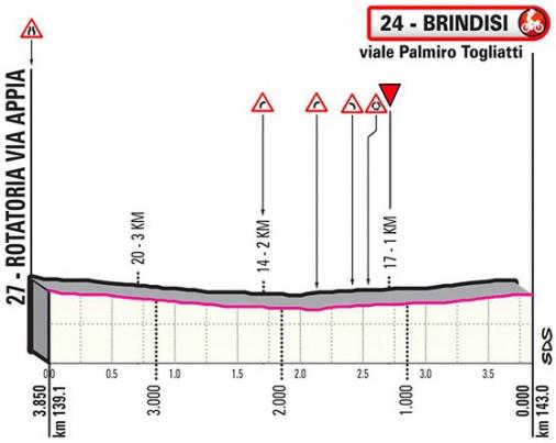 Höhenprofil Giro d’Italia 2020 - Etappe 7, letzte 3,85 km
