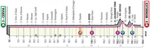 Vorschau & Favoriten Giro d’Italia 2020, Etappe 13