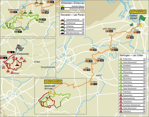 Streckenverlauf Ronde van Vlaanderen 2020 (Männer Elite)