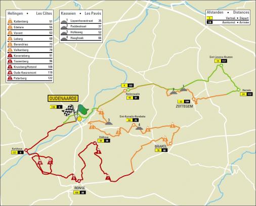 Streckenverlauf Ronde van Vlaanderen 2020 (Frauen Elite)