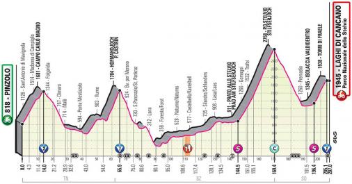 Vorschau & Favoriten Giro d’Italia 2020, Etappe 18