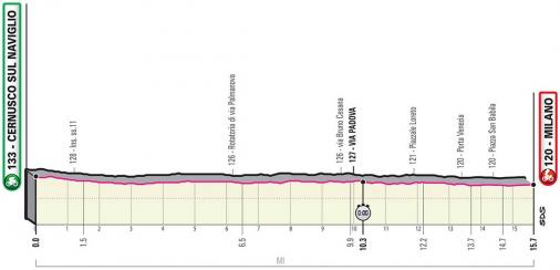 Vorschau & Favoriten Giro d’Italia 2020, Etappe 21