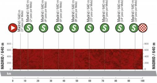 Höhenprofil Ceratizit Madrid Challenge by la Vuelta 2020 - Etappe 3